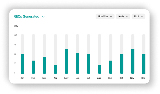 DCarbon renewable energy certificate dashboard